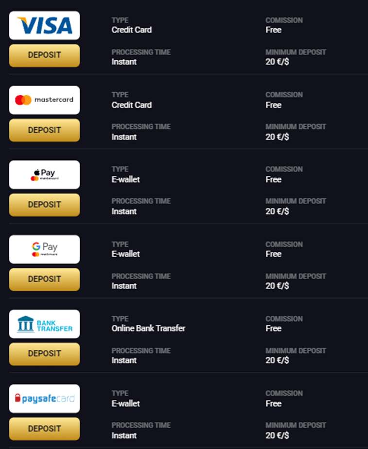 RollXO Casino Deposit Methods