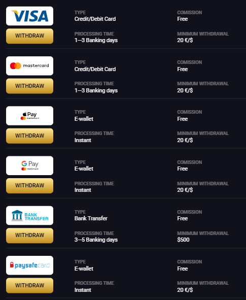 RollXO Casino Withdrawal Methods